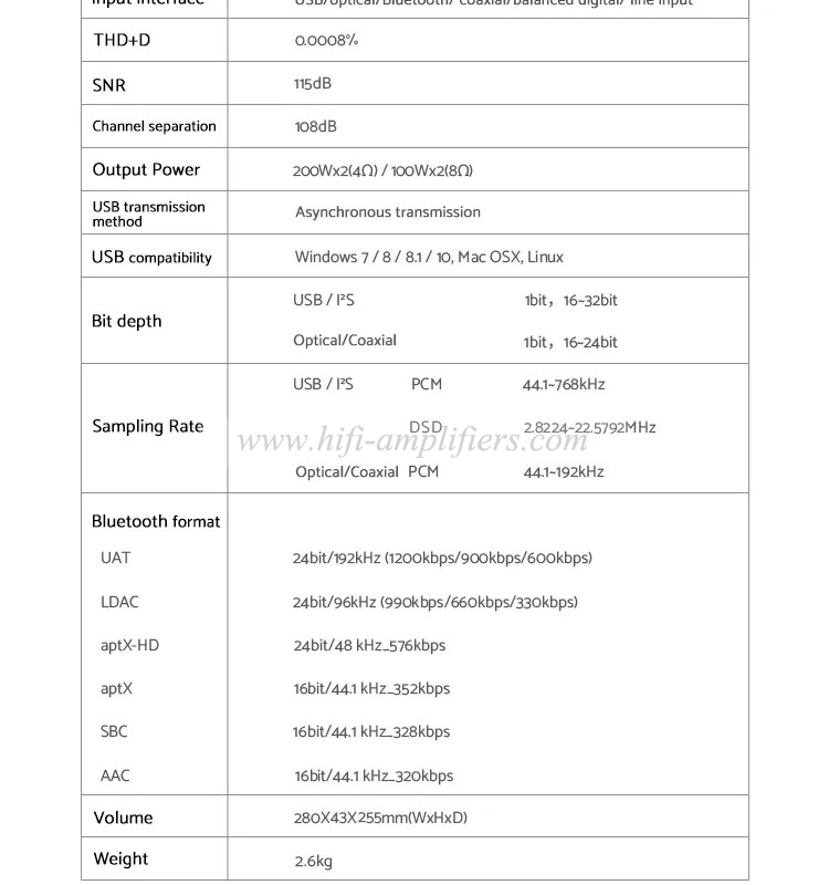 SMSL VMV A2 Power Amplifier Support DSD512 32bit 768kHz Bluetooth UAT LDAC Aptx-HD AAC Subwoofer preoutput With Remote Control