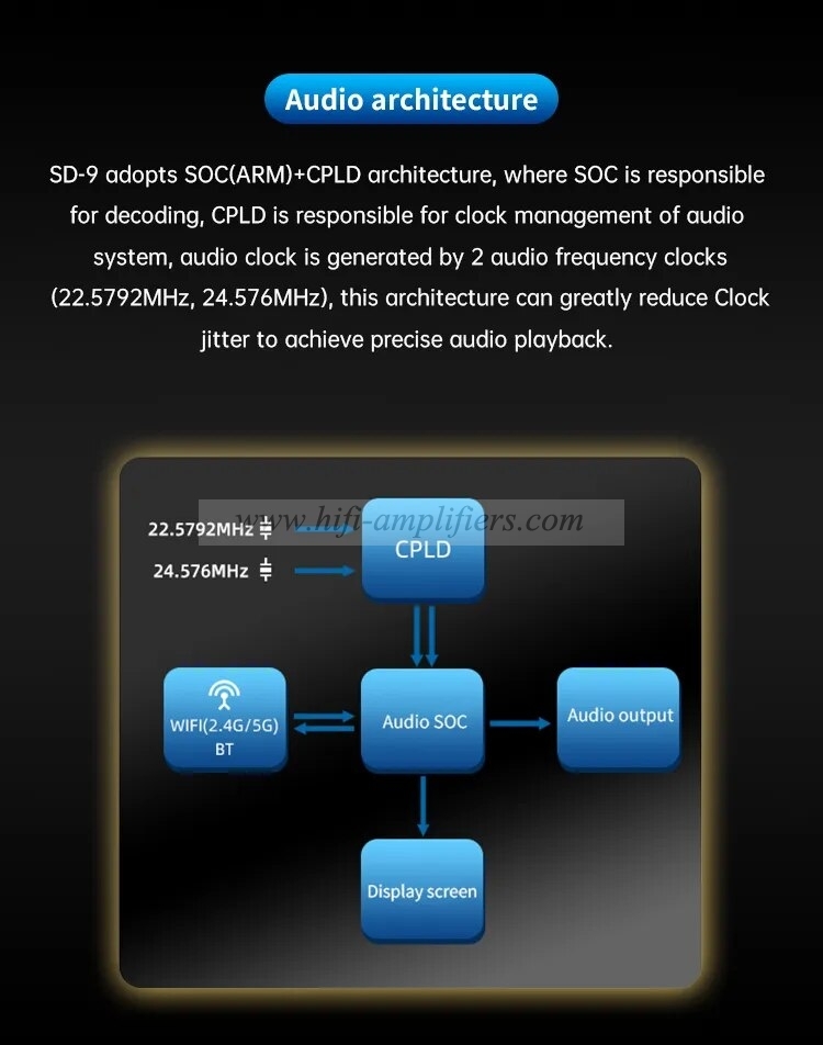 SMSL SD-9 MQA HIFI Network Music Player SD9 Support DSD, WAV APE,FLAC AIFF, MP3 Desktop Player