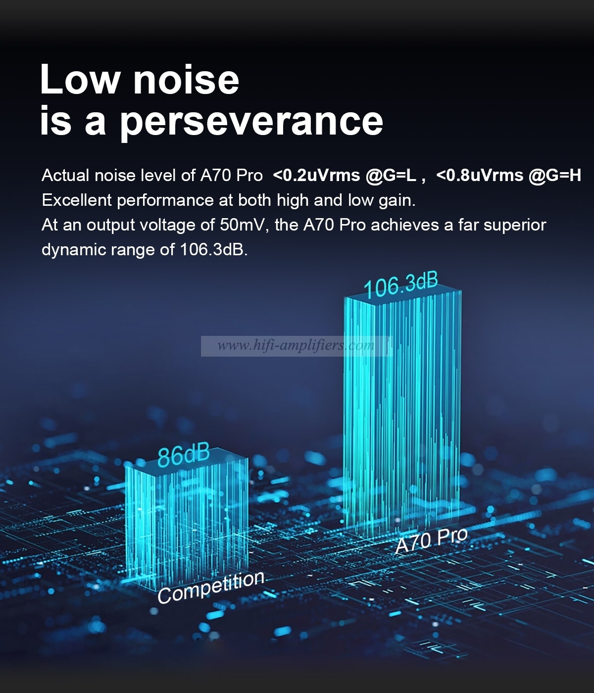 TOPPING A70 PRO + D70 Pro SABRE Fully Balanced Headphone Amplifier 17000mW*2 Relay Volume Control Pre Amp