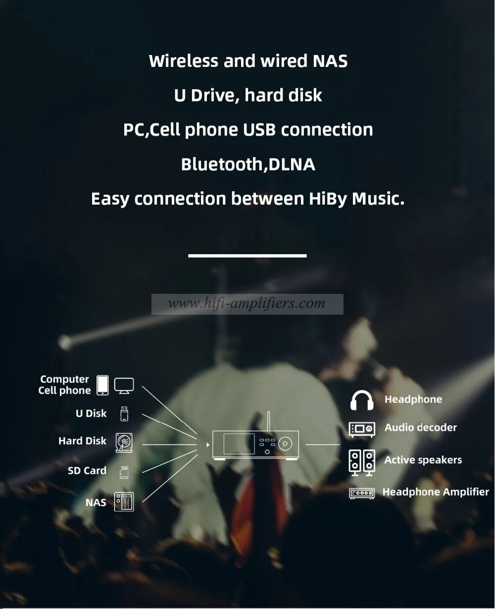 SMSL DP5 High Fidelity Network Music Player ES9038PRO MQA 32 Bit/ 384 kHz DSD256 Bluetooth 4.0 Support Windows