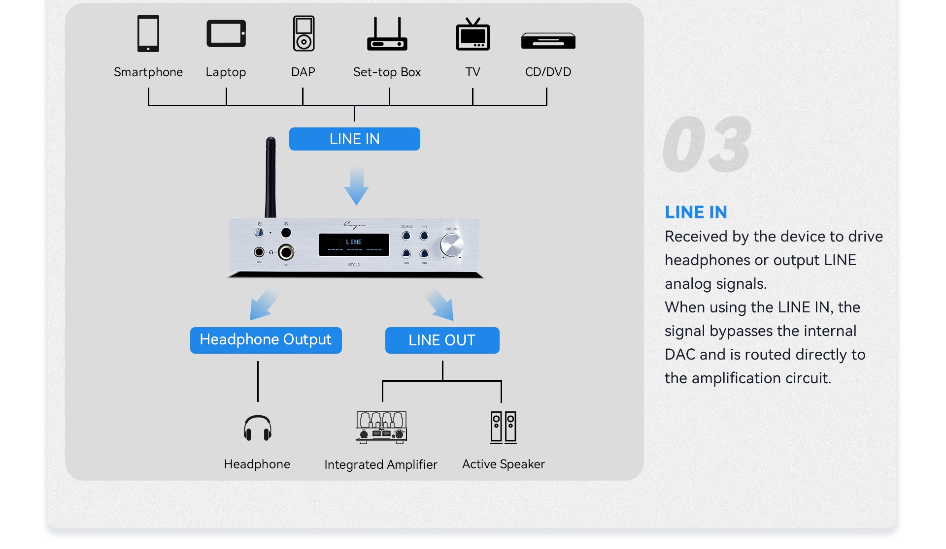 Cayin BTC-2 Hi-Res LDAC  Bluetooth DAC Headphone Amplifier  Decoder