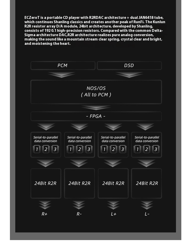 Shanling EC ZeroT electronic tube portable CD player fever HIFI player Bluetooth HD desktop all-in-one Shanling EC ZeroT electronic tube portable CD player fever HIFI player Bluetooth HD desktop all-in-one