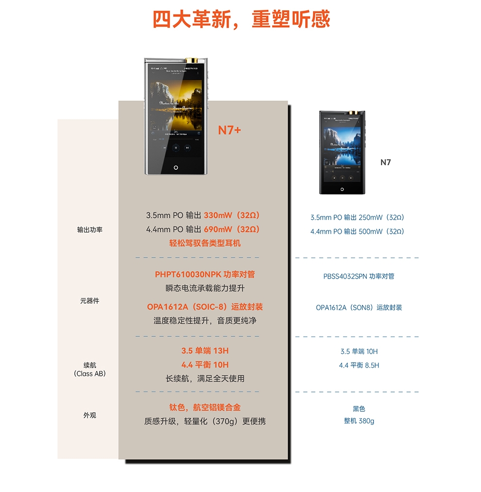 Cayin N7+ 1 Bit DSD DAC Android-based DAP Discrete Balanced Dual Amp Mode MP3 Player Bluetooth WIFI MQA 5 inch 3.5/4.4 output MQA