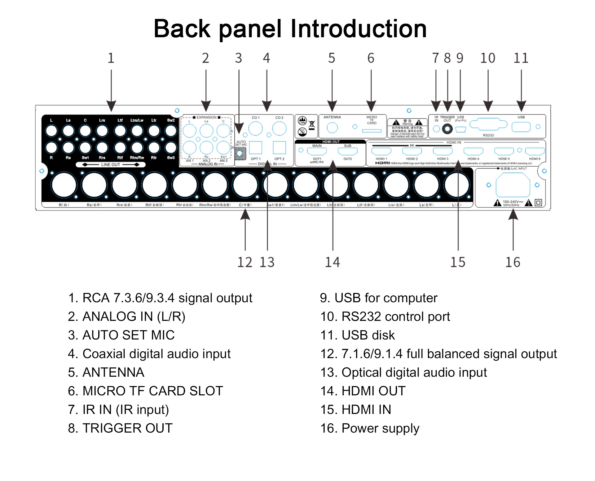 Tonewinner AT-500 8K Dolby Atmos Processor  AV processor & Decode