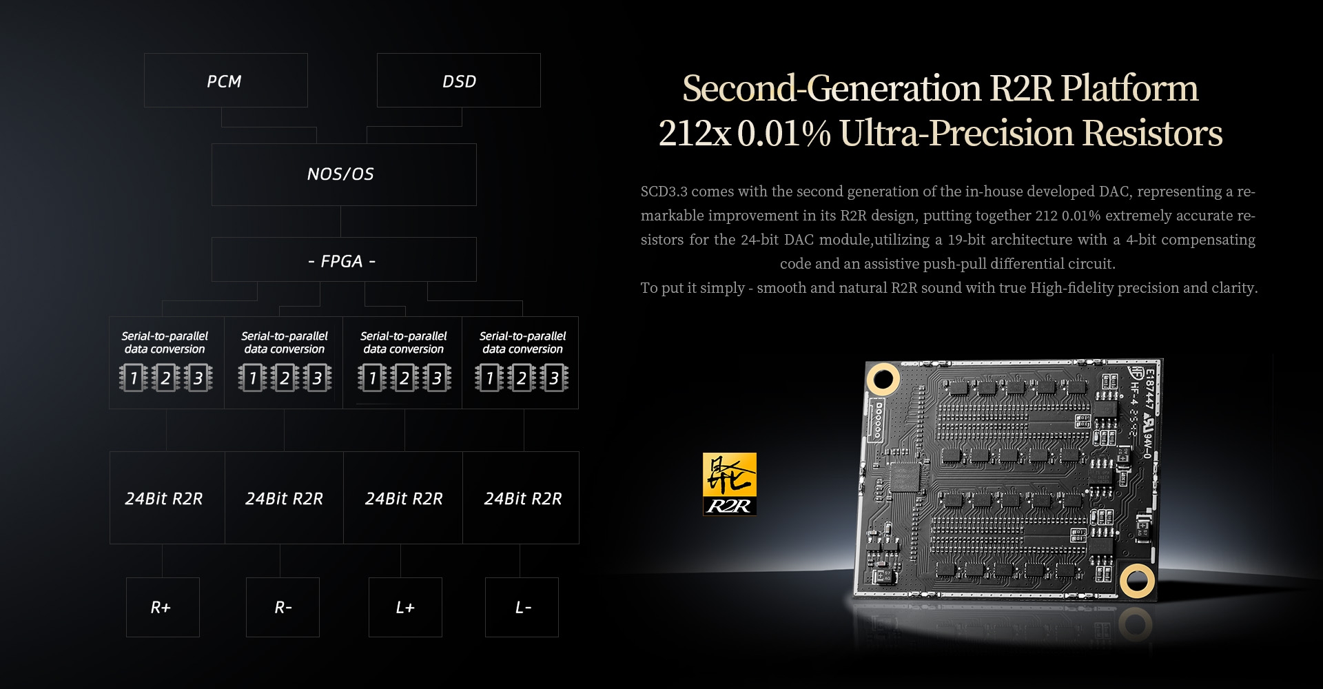 Shanling SCD3.3 High-End SACD Player R2R and Tubes in Ultimate Combination