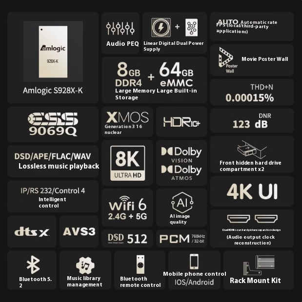 ZIDOO UHD8000 Blu ray Player High-definition Panoramic Hard Disk Player 8K UHD Dolby Vision Dolby HIFI Decoder ZIDOO UHD8000 Blu ray Player High-definition Panoramic Hard Disk Player 8K UHD Dolby Vision Dolby HIFI Decoder