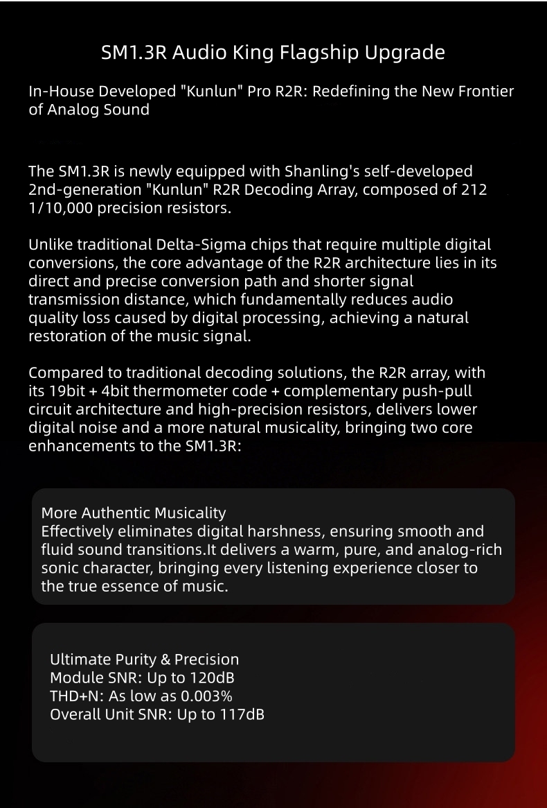 SHANLING SM1.3R Android Online Network Streamer With R2R DAC Hi-Fi Lossless Music Player Supports USB/HDD/ Bluetooth