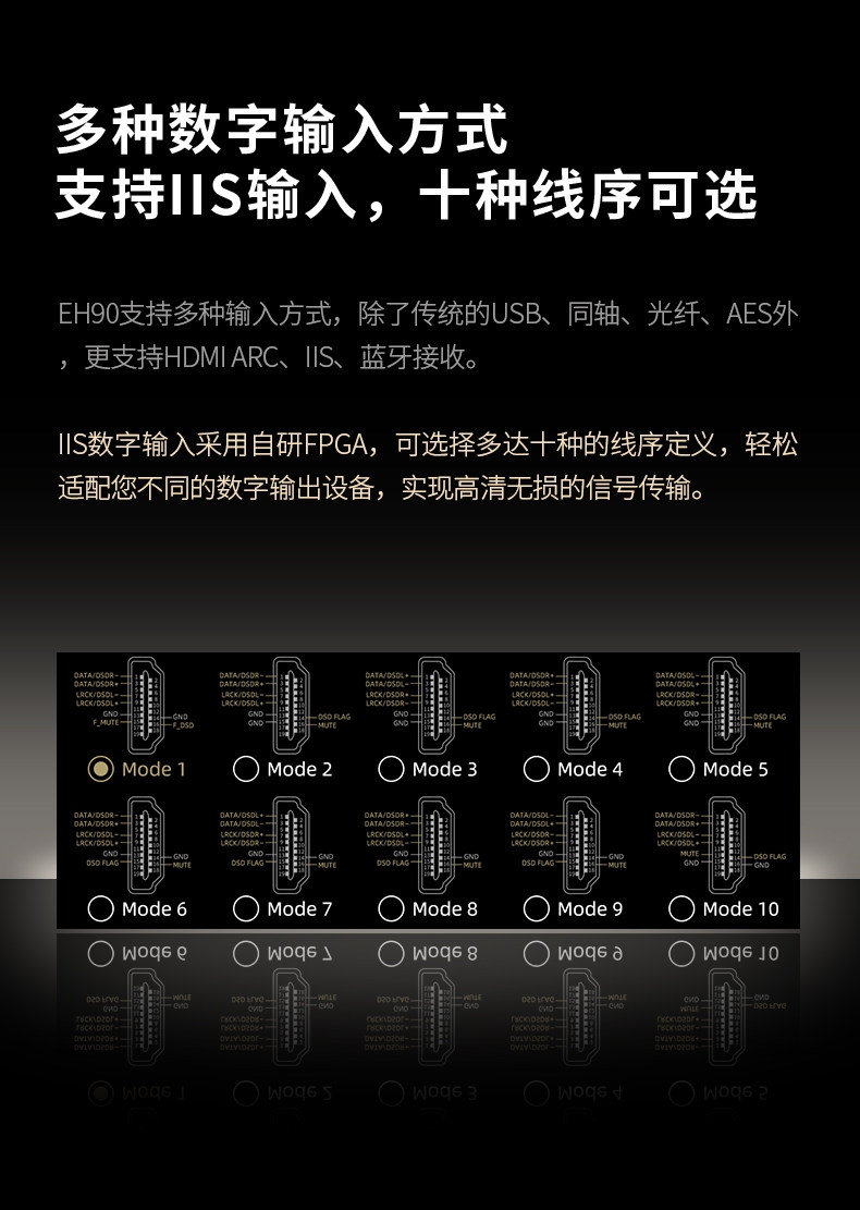 Shanling EH90 R2R Balanced DAC Decoder Headphone Amplifier All-in-One Player Shanling EH90 R2R Balanced DAC Decoder Headphone Amplifier All-in-One Player