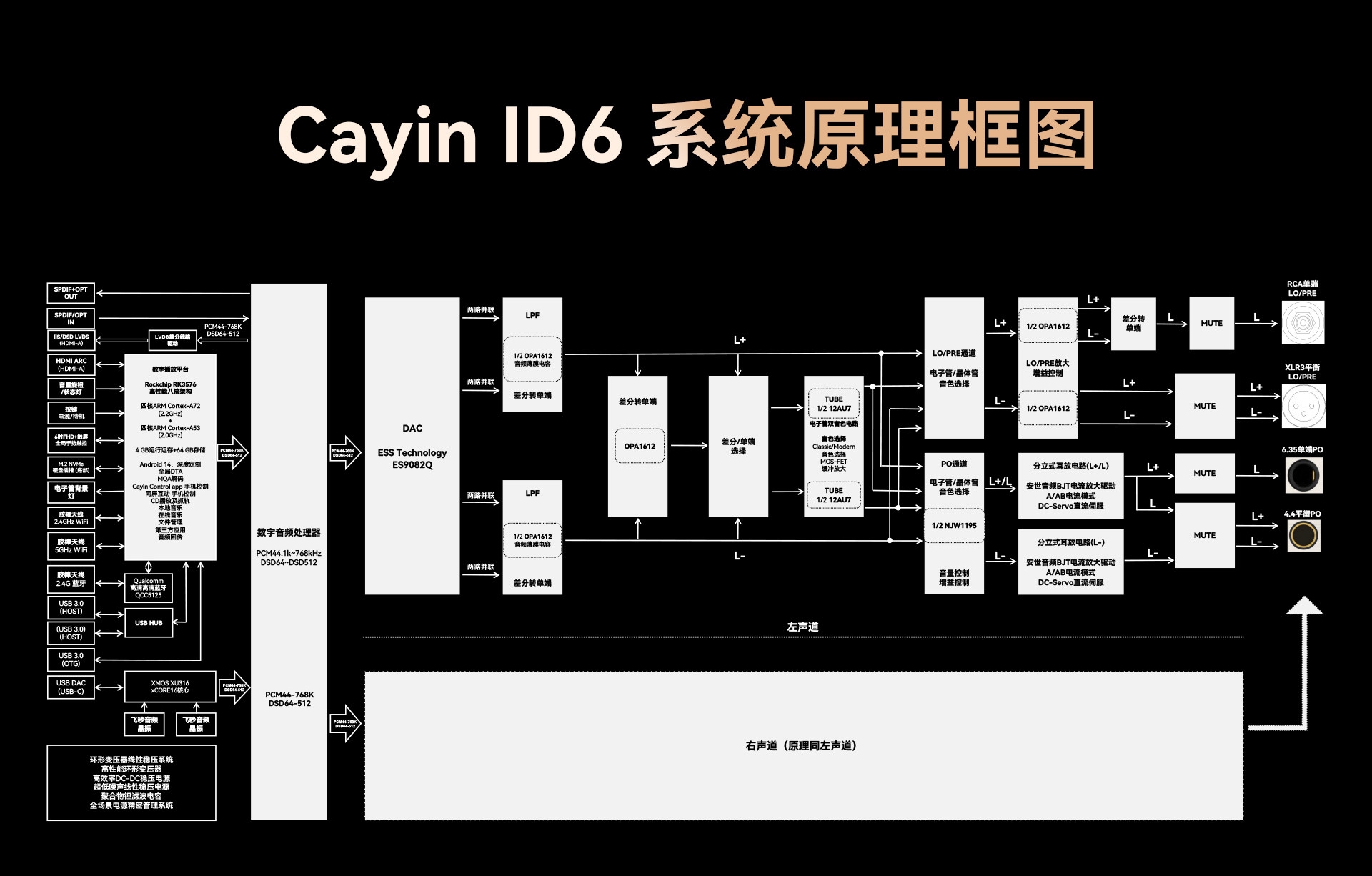 Cayin ID6 Streaming HiFi Music Player Digital Streaming Decoder All-in-One Machine